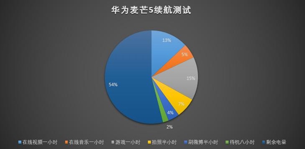 华为麦芒5值得买吗 华为麦芒5深度评测