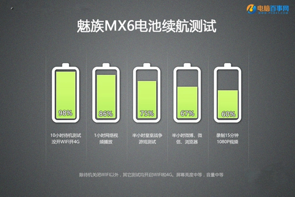 魅族MX6值得买吗？魅族MX6深度评测