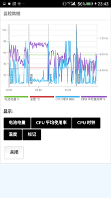 M6性能测试