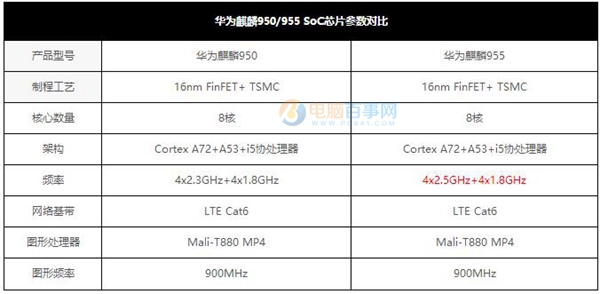 荣耀Note8值得买吗 荣耀NOTE8评测