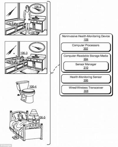 Google未來智慧浴室曝光   馬桶都可以檢測身體了