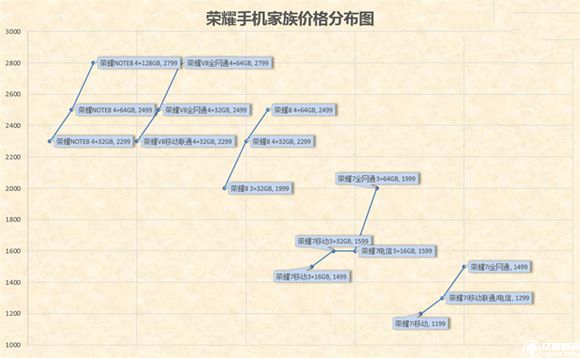 榮耀note8好不好？榮耀note8上手使用後深度評測