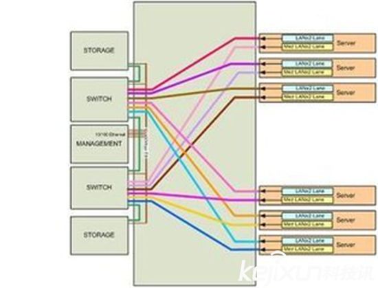 英特尔发布一体化芯片模块 增强虚拟现实和机器人