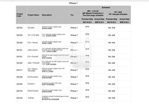 iPhone7价格与上市时间曝光：中国首发 5288元起