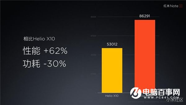 红米Note4怎么样 红米Note4发布会直播图文评测