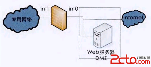 使用防火牆建立DMZ