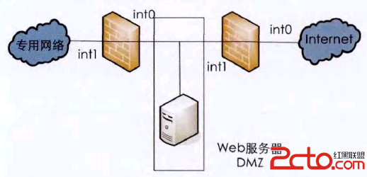 防火牆之夕隨公共網路和防火牆之間建立DMZ