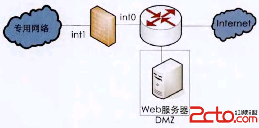 在防火牆之外且不在公共網路和防火牆之間的建立DMZ