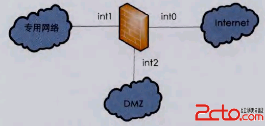 在層疊防火牆之間建立DMZ