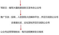 互联网广告新规今起实施 这些广告不能再任性发布