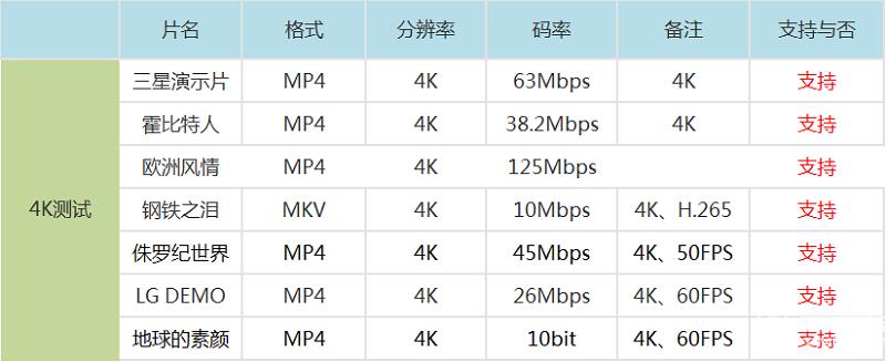 天猫魔盒3Pro本地视频播放能力测试