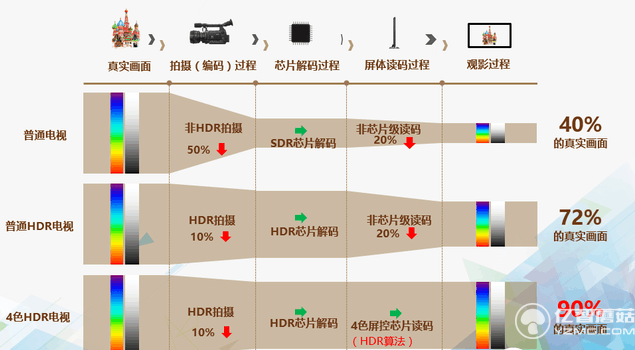 4色HDR液晶皮膚嵌入HDR演算法