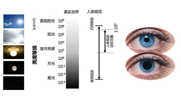 iPhone7屏幕大升级 支持DCI-P3是什么鬼？