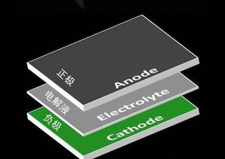 三星Note7爆炸始末：就像行走在万丈高楼上