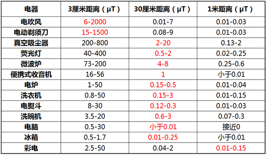 AirPods有辐射危害吗？无线耳机AirPods辐射真相揭秘