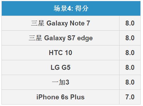 三星Note7拍照怎么样 三星Note 7拍照全面对比评测