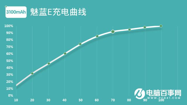 魅蓝E半月使用体验评测：品质实力不输颜值