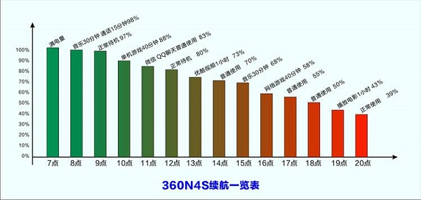 360手机N4S与OPPO R9对比评测总结：颜值vs性价比之争