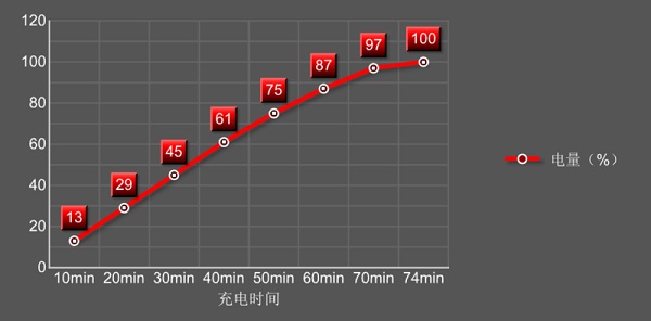 Moto Z值得买吗 Moto Z评测总结