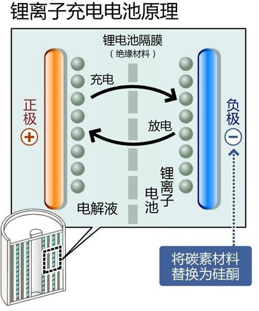 三星Note7电池爆炸是过分偏执后的宿命