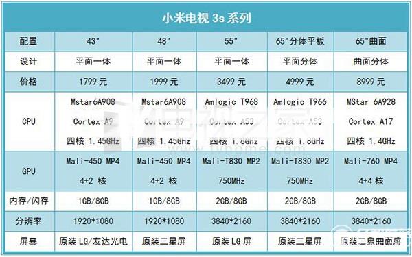 小米电视3s系列产品配置