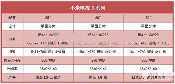 小米电视3系列产品配置