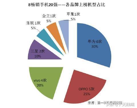 2016国产手机变局：OPPO成新黑马，华为无所畏惧，雷军慌了