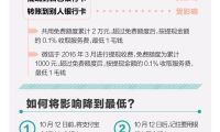 微信将整顿多级分销欺诈行为：严重者将永久封号