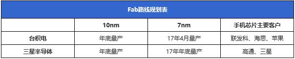 手机芯片哪家强 2016年各品牌手机处理器深入了解