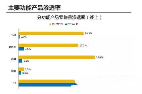 65寸直面新品大PK：小米3S 65英寸与微鲸W65你选谁？ 