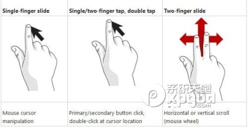 win8手势操作设置图文教程  三联
