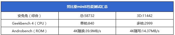 努比亚Z11 miniS值得买吗？努比亚Z11 miniS评测