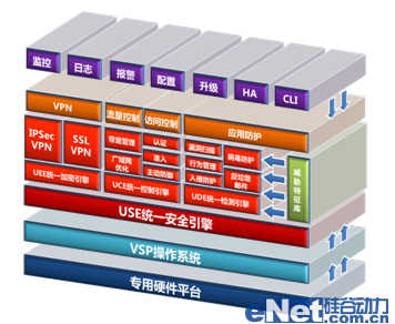 如何才能更安全？防火墙新技术剖析