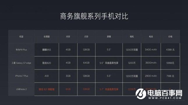 小米Note2怎么样 小米Note2发布会图文回顾