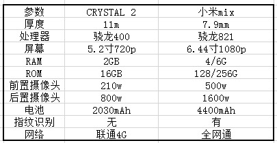 小米总裁林斌：关于小米MIX最核心的5个问题