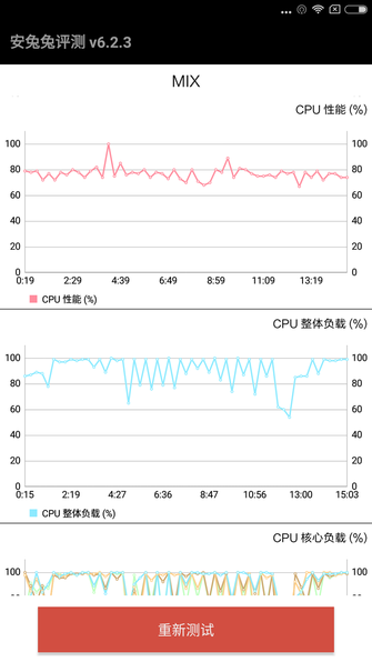 小米MIX值得买吗 小米MIX概念机评测