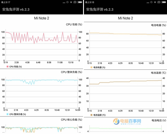 小米Note2续航评测 4070mAh和QC3.0快充