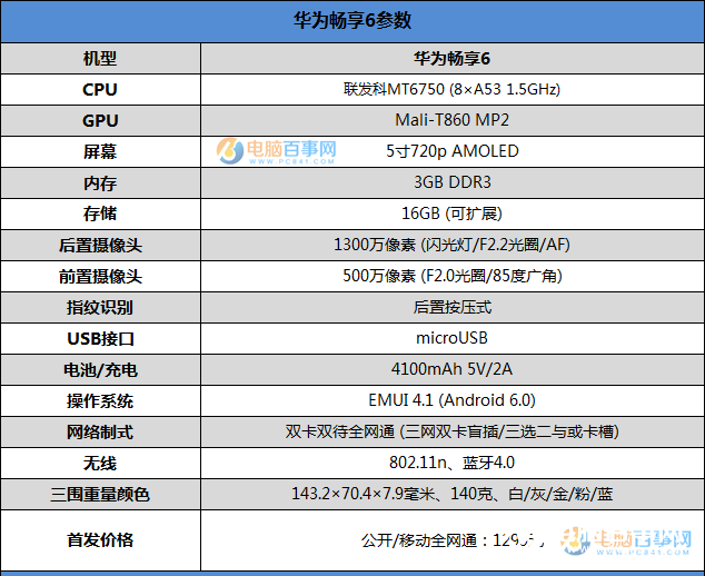 华为畅享6评测总结 畅享6值得买吗