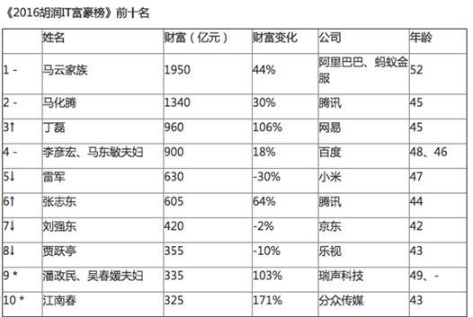 相比其他IT大佬 为何雷军的形象如此亲民？