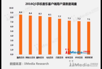 艾媒：酷我无损曲库近千万 用户满意度排名第一