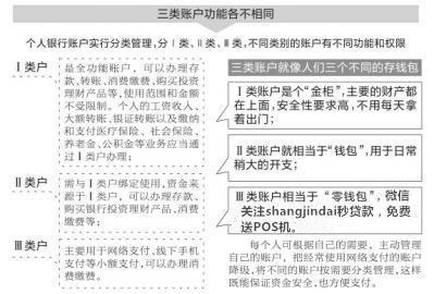 央行开户新规定，马云的支付宝又被打压