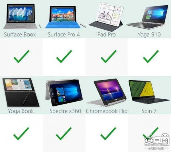 規格引數對比 看2016 2合1筆記本誰更強