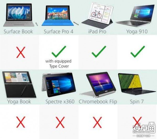 規格引數對比 看2016 2合1筆記本誰更強