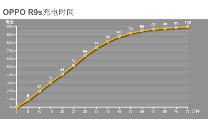 vivo X9和OPPO R9s哪个好 OPPO R9s与vivo X9区别对比评测