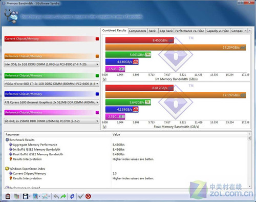 32位Windows7系統使用4G記憶體破解教程