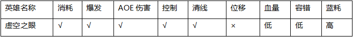 中单大眼最强新套路 LOLS6中单大眼怎么玩符文天赋