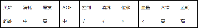 中单大眼最强新套路 LOLS6中单大眼怎么玩符文天赋