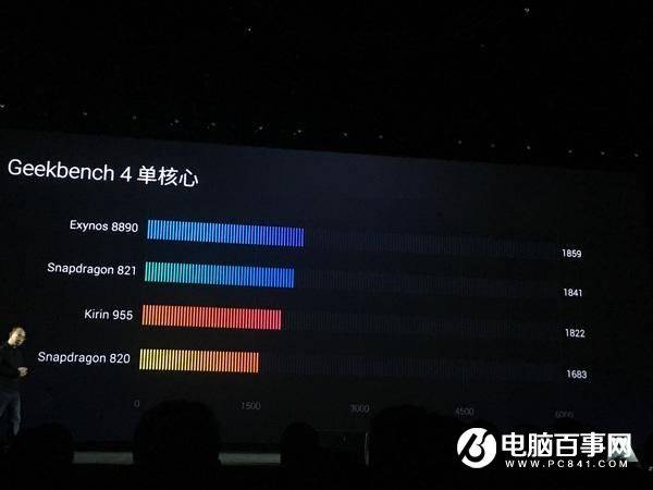 麒麟960和三星Exynos8890谁更强？跑分对比