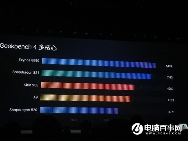 麒麟960和三星Exynos8890谁更强？跑分对比