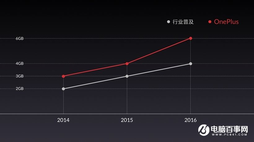 一加3T怎么样 一加3T发布会图文回顾